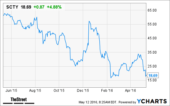 Image placeholder title