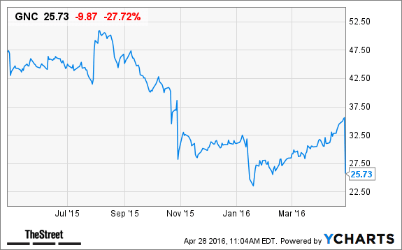 Image placeholder title