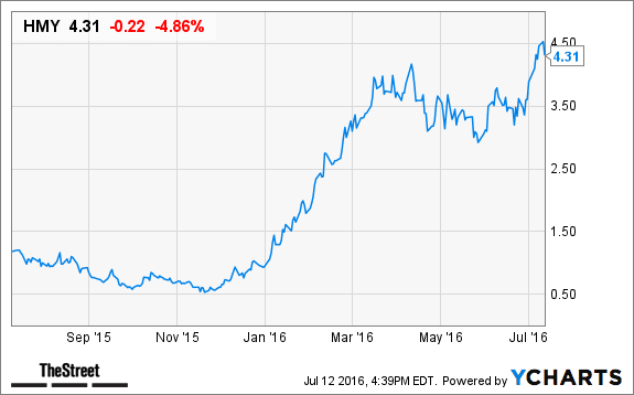 Image placeholder title