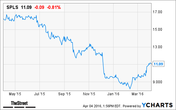 Image placeholder title