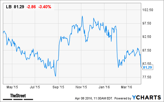 Image placeholder title