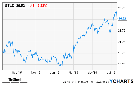 Image placeholder title