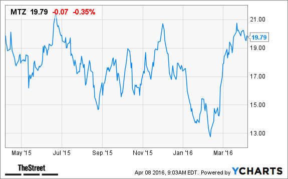 Image placeholder title