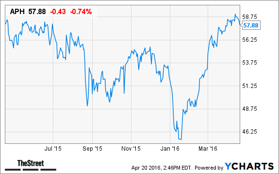 Image placeholder title