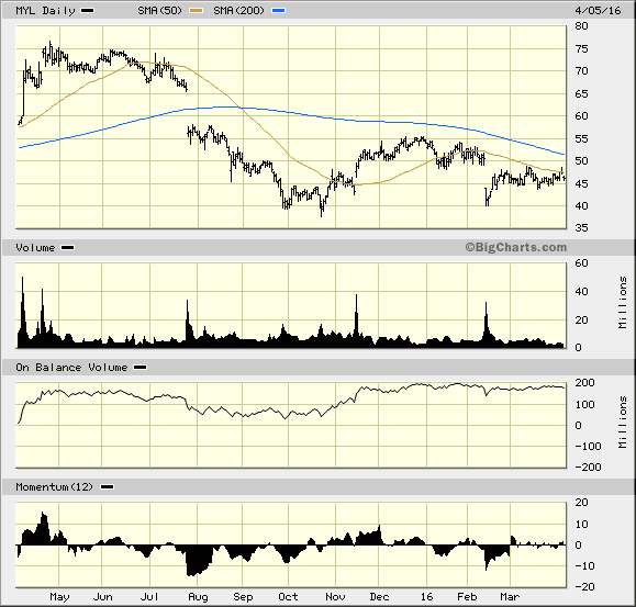 Image placeholder title