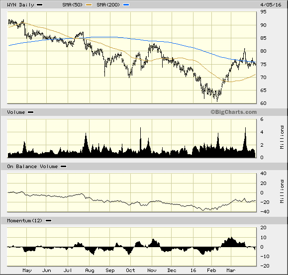 Image placeholder title