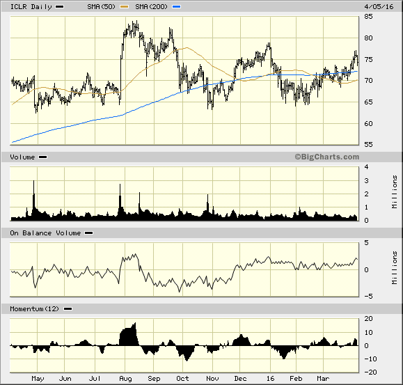 Image placeholder title