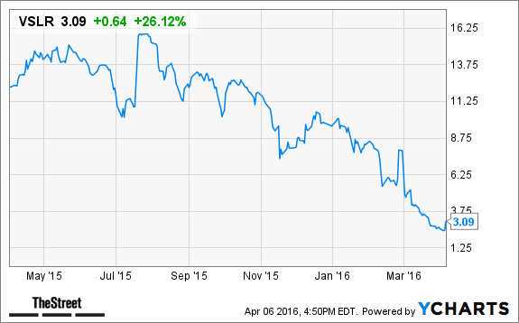 Image placeholder title