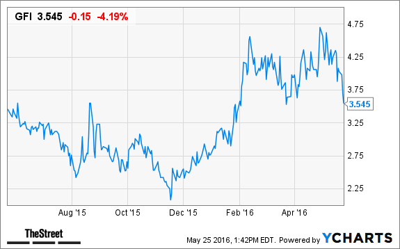 Image placeholder title