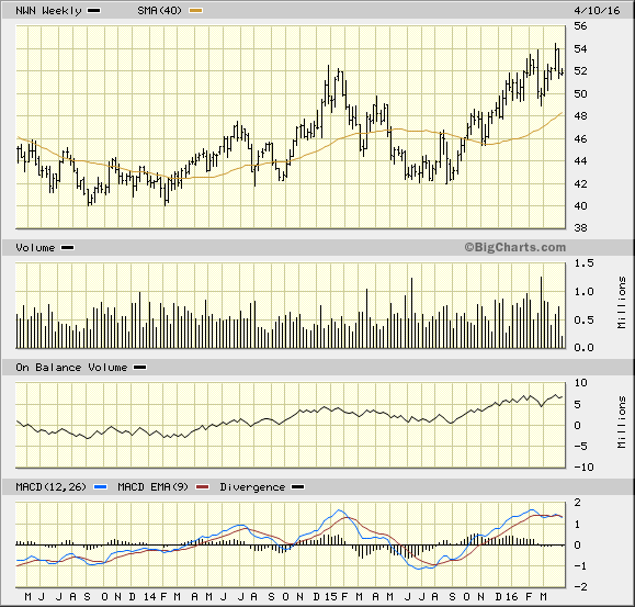 Image placeholder title