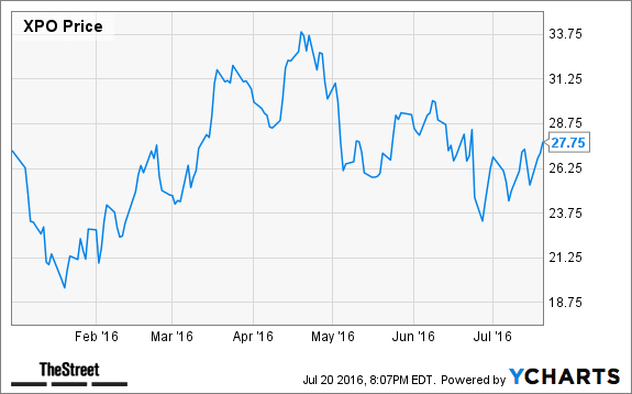 Image placeholder title