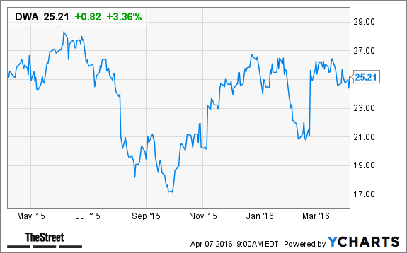 Image placeholder title