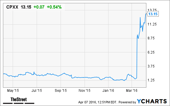 Image placeholder title