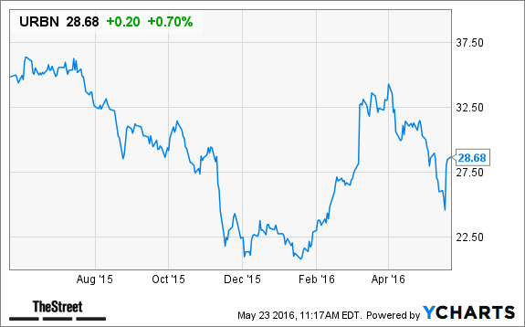 Image placeholder title