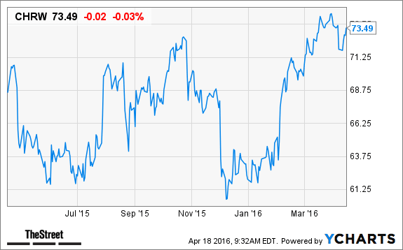 Image placeholder title