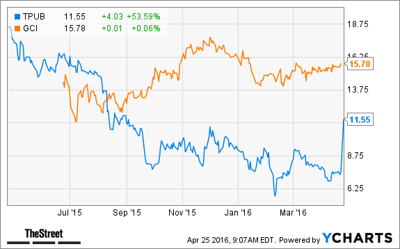 Image placeholder title