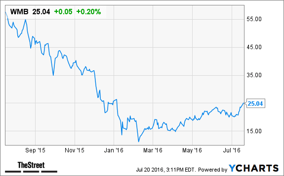 Image placeholder title