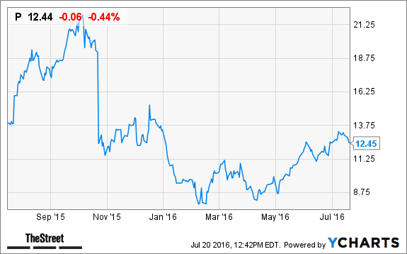 Image placeholder title