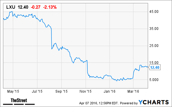 Image placeholder title