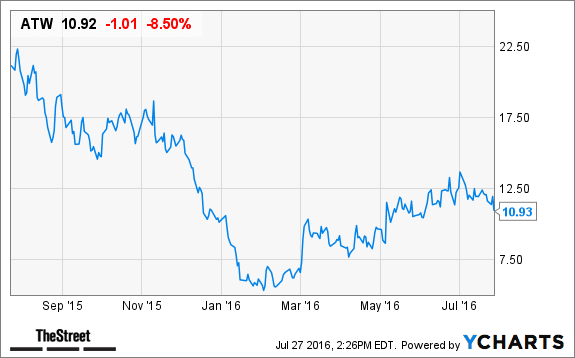 Image placeholder title