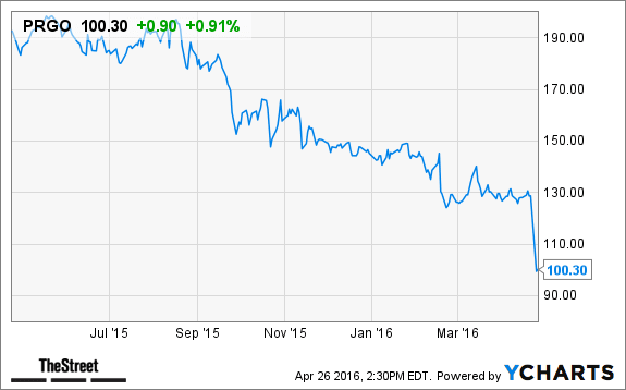 Image placeholder title