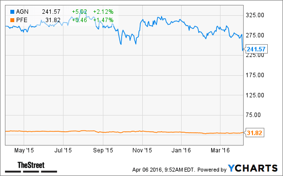 Image placeholder title