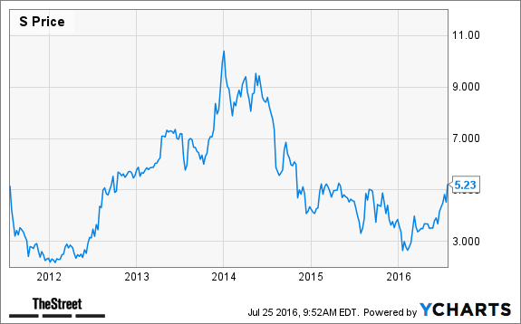 Image placeholder title