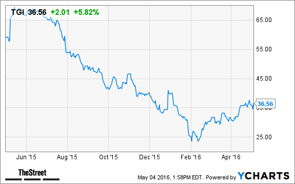 Image placeholder title