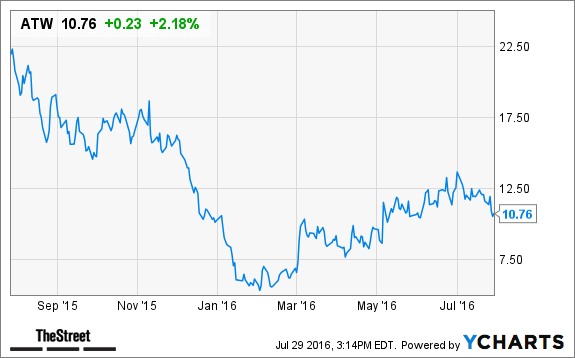 Image placeholder title