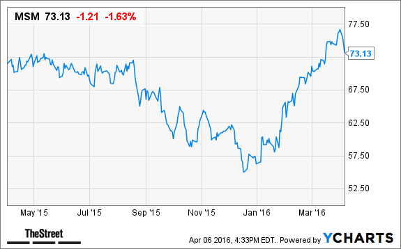 Image placeholder title