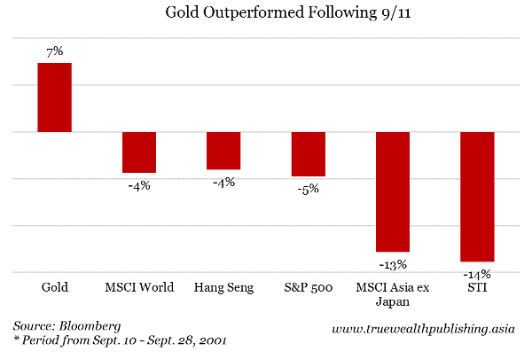 Image placeholder title