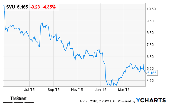 Image placeholder title