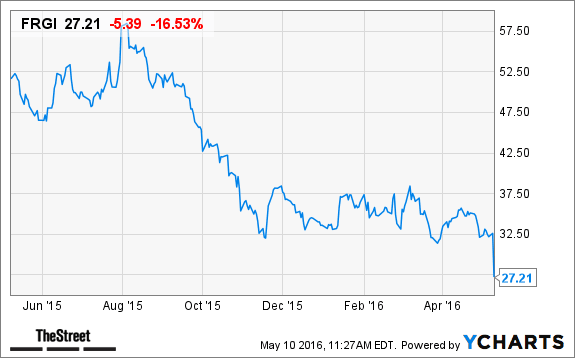 Image placeholder title