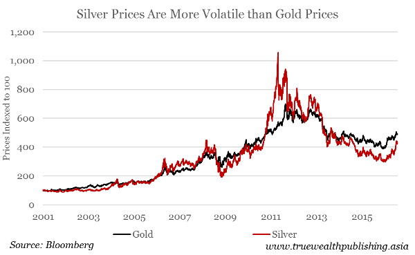 Image placeholder title