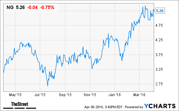 Image placeholder title