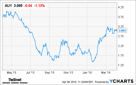 Image placeholder title