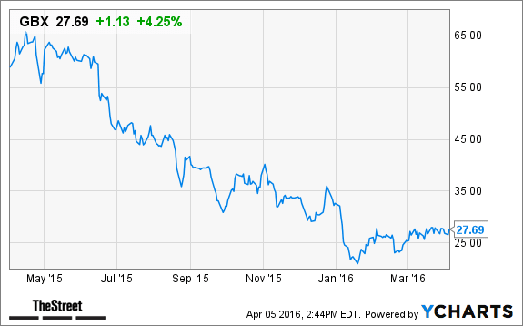 Image placeholder title