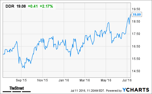 Image placeholder title