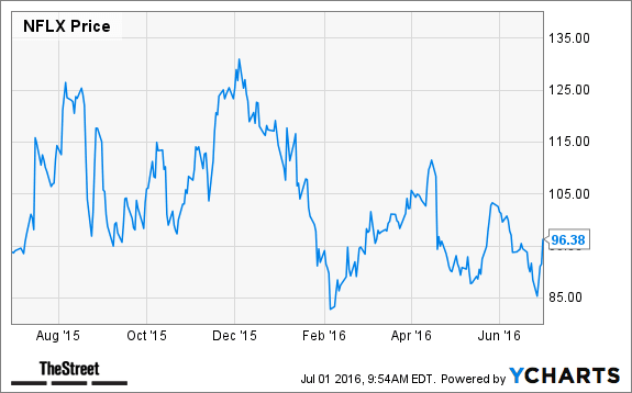 Image placeholder title