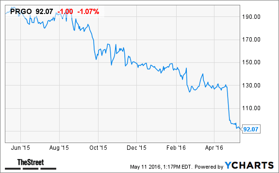 Image placeholder title