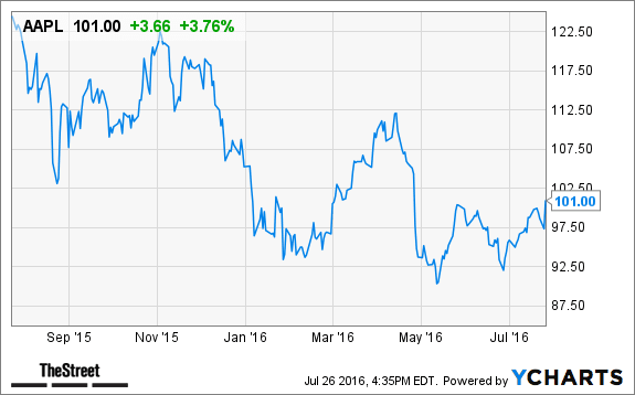 Image placeholder title