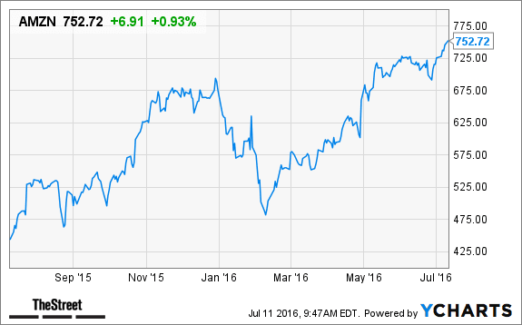 Image placeholder title