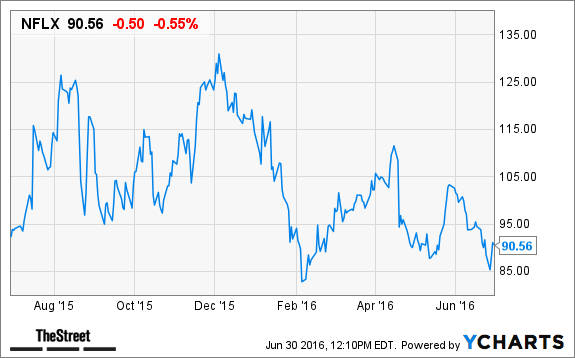 Image placeholder title