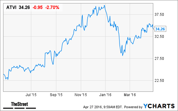 Image placeholder title