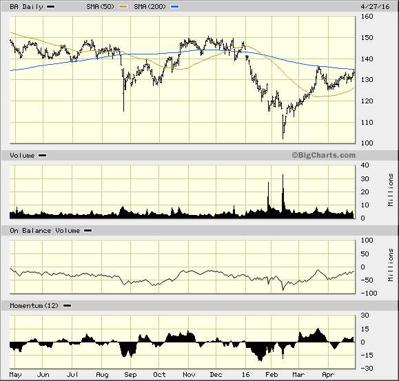 Image placeholder title