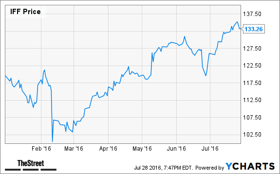 Image placeholder title