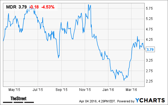 Image placeholder title