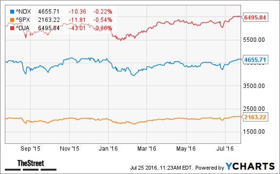 Image placeholder title