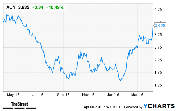 Image placeholder title