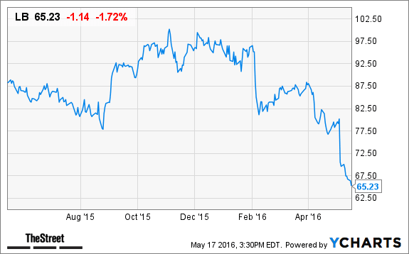 Image placeholder title